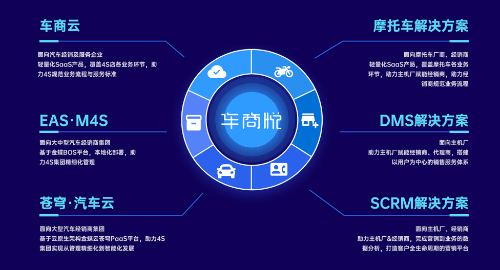 汽车品牌软件介绍，探索各大厂商的数字化转型之路