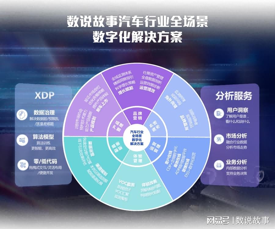 汽车品牌软件介绍，探索各大厂商的数字化转型之路