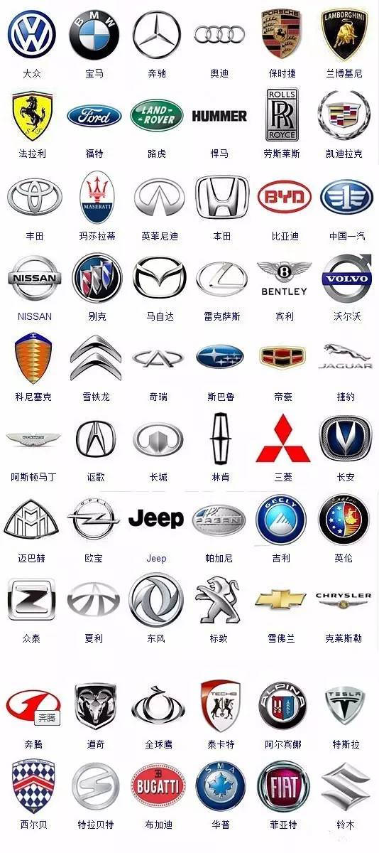 世界汽车品牌logo大全，探索各大车厂的经典象征