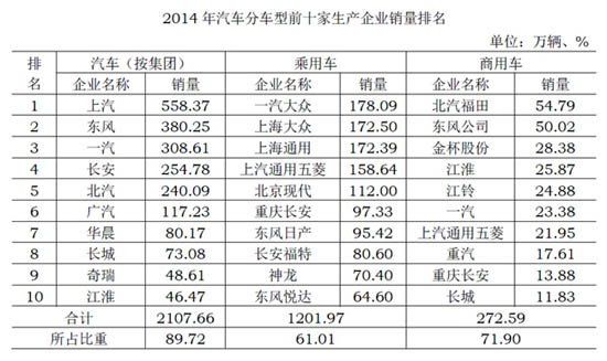 大力发展汽车品牌