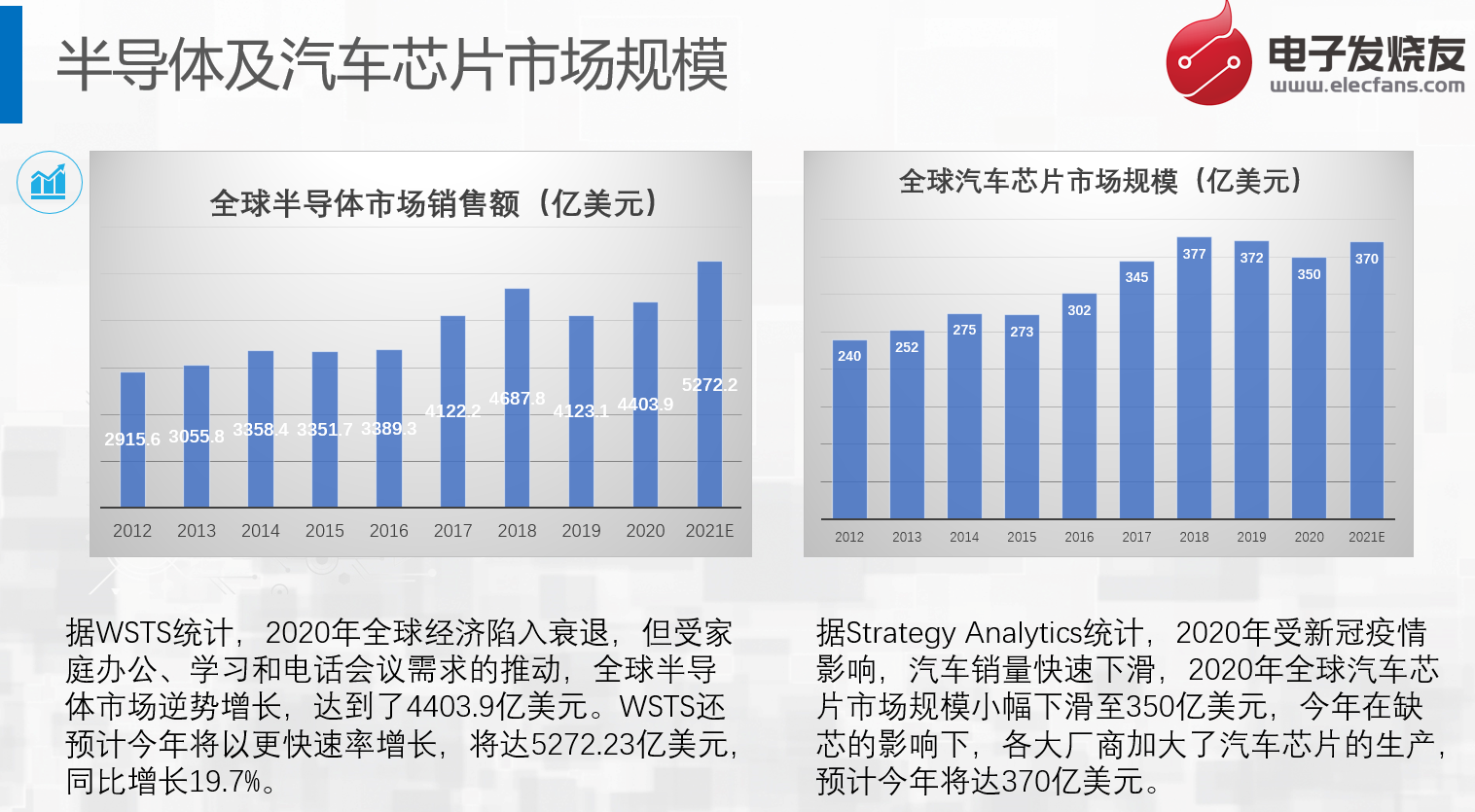 国产汽车品牌构成与发展趋势分析