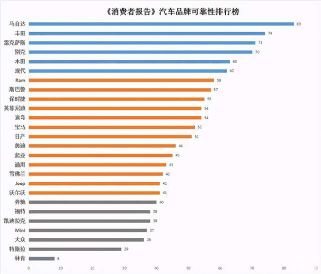 汽车品牌的多样性，原因与影响