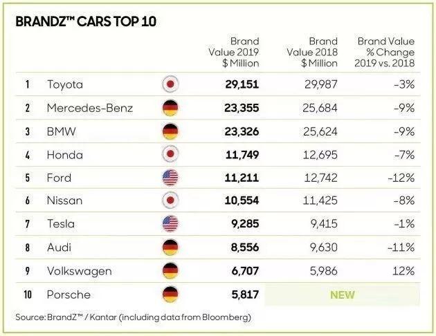 汽车品牌大全，2019年最具影响力的汽车品牌一览