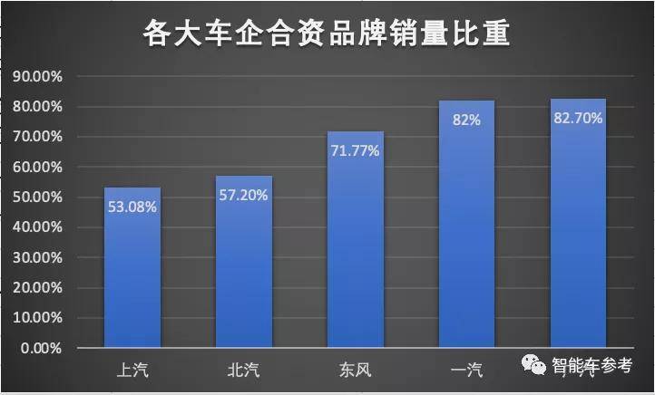 合资汽车品牌力排行，国际巨头与中国新贵共舞