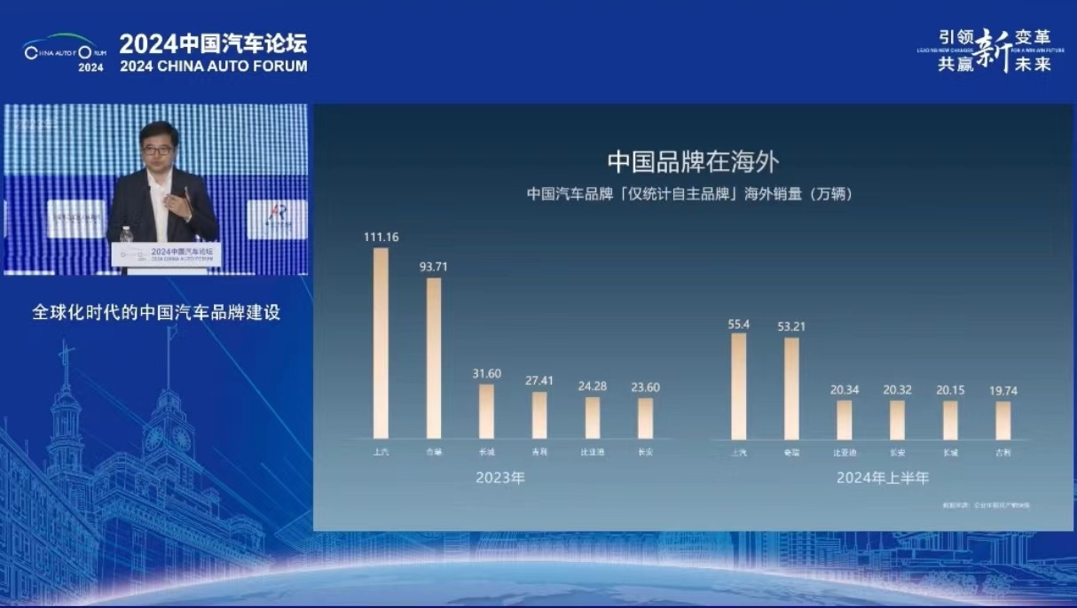 自主汽车品牌销量冠军，中国品牌的崛起与挑战