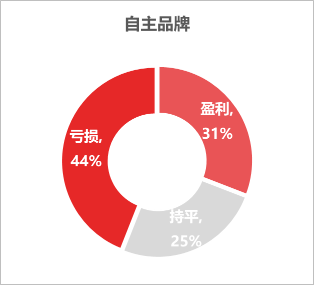 汽车行业亏损品牌盘点，谁在困境中挣扎求生？