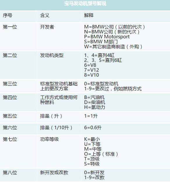 汽车品牌型号归类图片