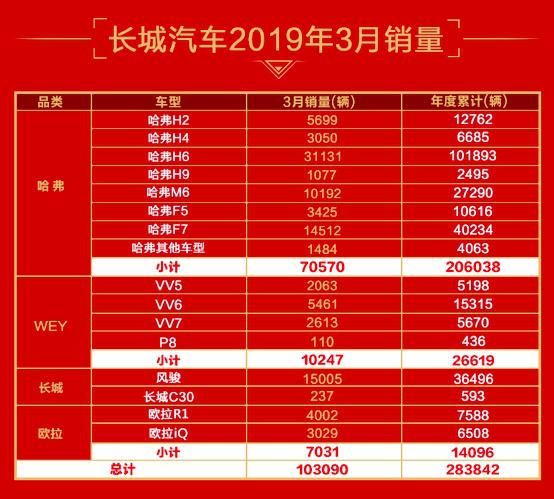 2019年中国汽车市场销量排行，谁家欢喜谁家忧？