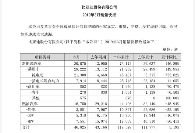 2019年中国汽车市场销量排行，谁家欢喜谁家忧？