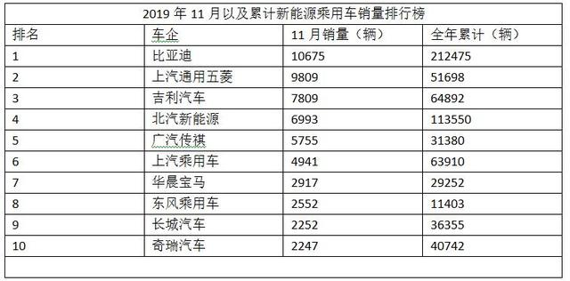 2019年全球汽车销量排行榜，品牌竞争激烈，谁家欢喜谁家忧？