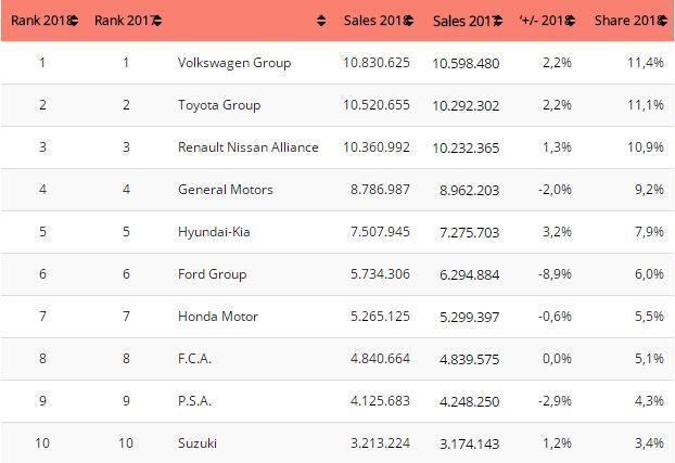 2019年全球汽车销量排行榜，品牌竞争激烈，谁家欢喜谁家忧？