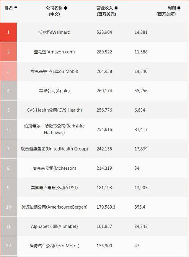 2019汽车品牌利润排行榜出炉，丰田居首，大众紧随其后