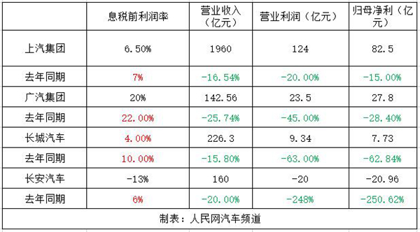 2019汽车品牌利润排行榜出炉，丰田居首，大众紧随其后