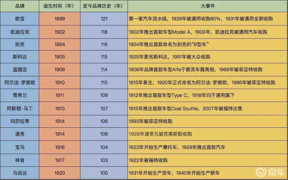 全球知名的26个合格汽车品牌，你了解几个？