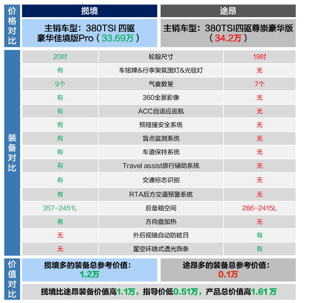 汽车品牌黑红榜排名，豪华与实用，谁主沉浮？