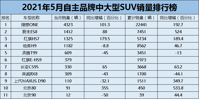 德国汽车品牌段位等级