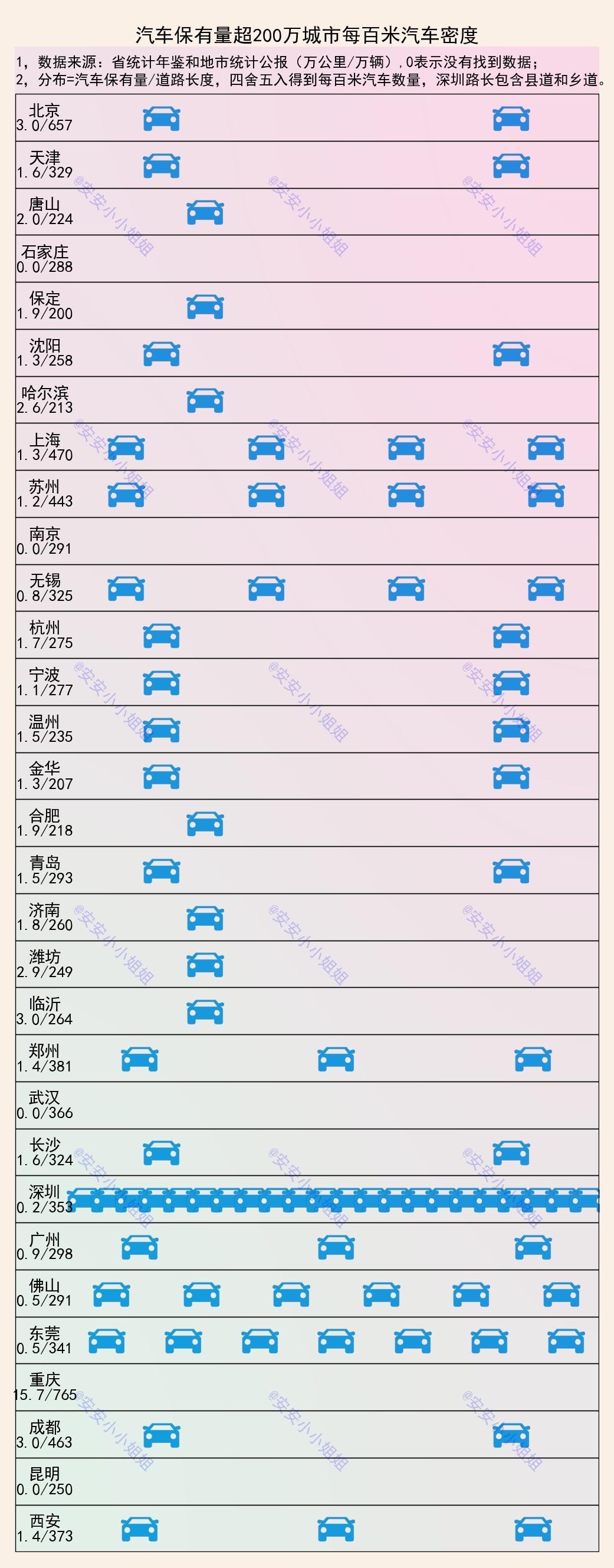 深圳最大汽车品牌公司