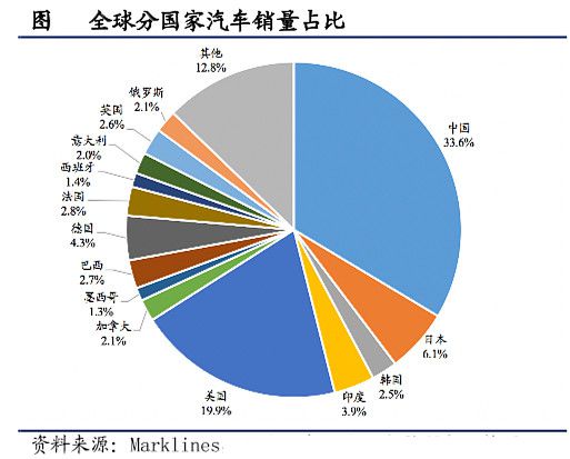 中美汽车品牌的较量，竞争与融合