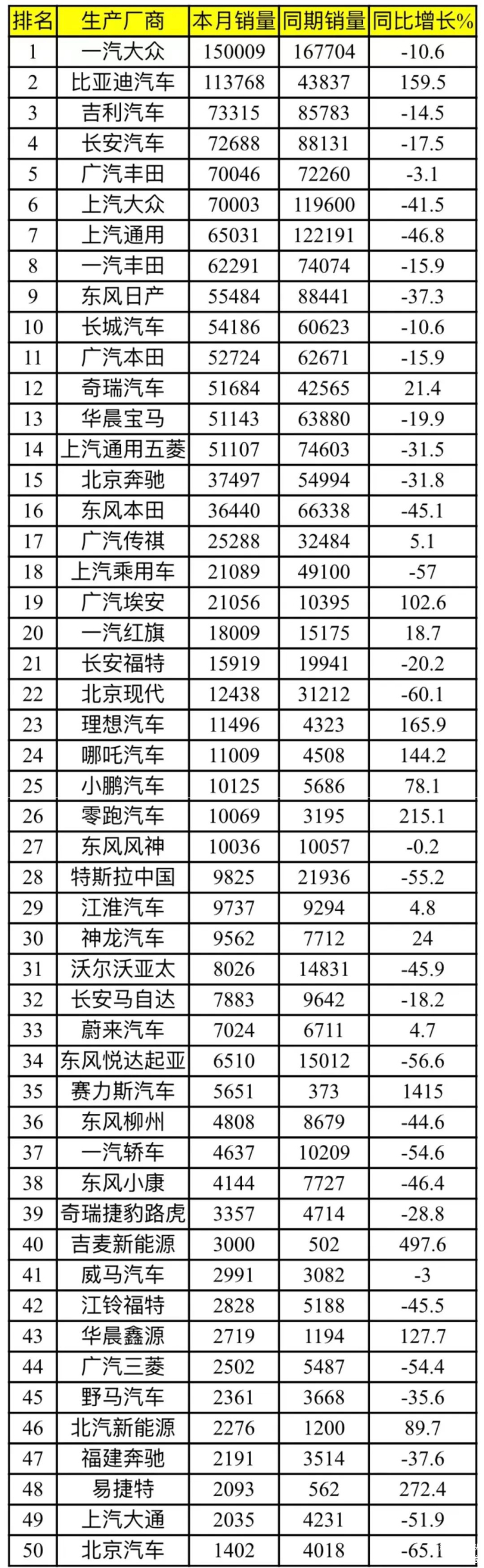 芜湖汽车品牌销量排行