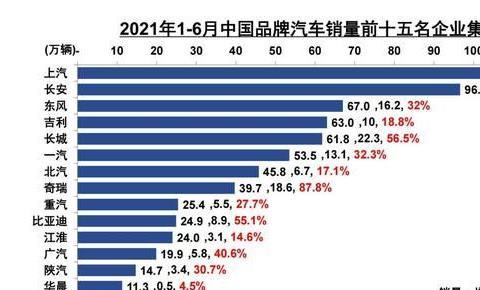 芜湖汽车品牌销量排行