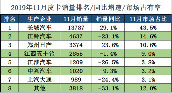 安徽省汽车品牌销量排行榜，谁在市场上独领风骚？