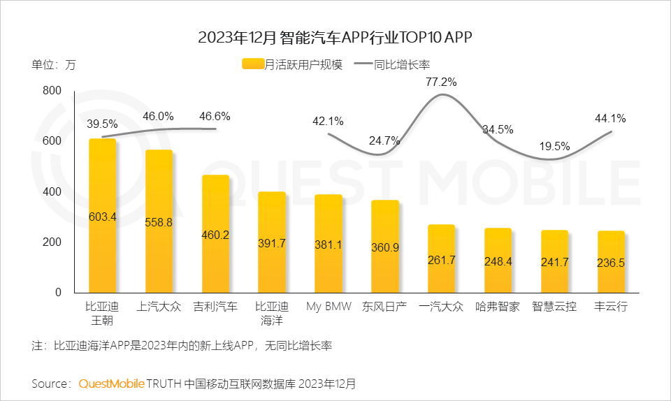 全球汽车品牌大降价，市场调整与消费者受益