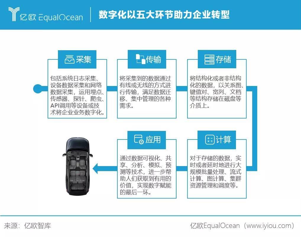 汽车品牌营销职位介绍