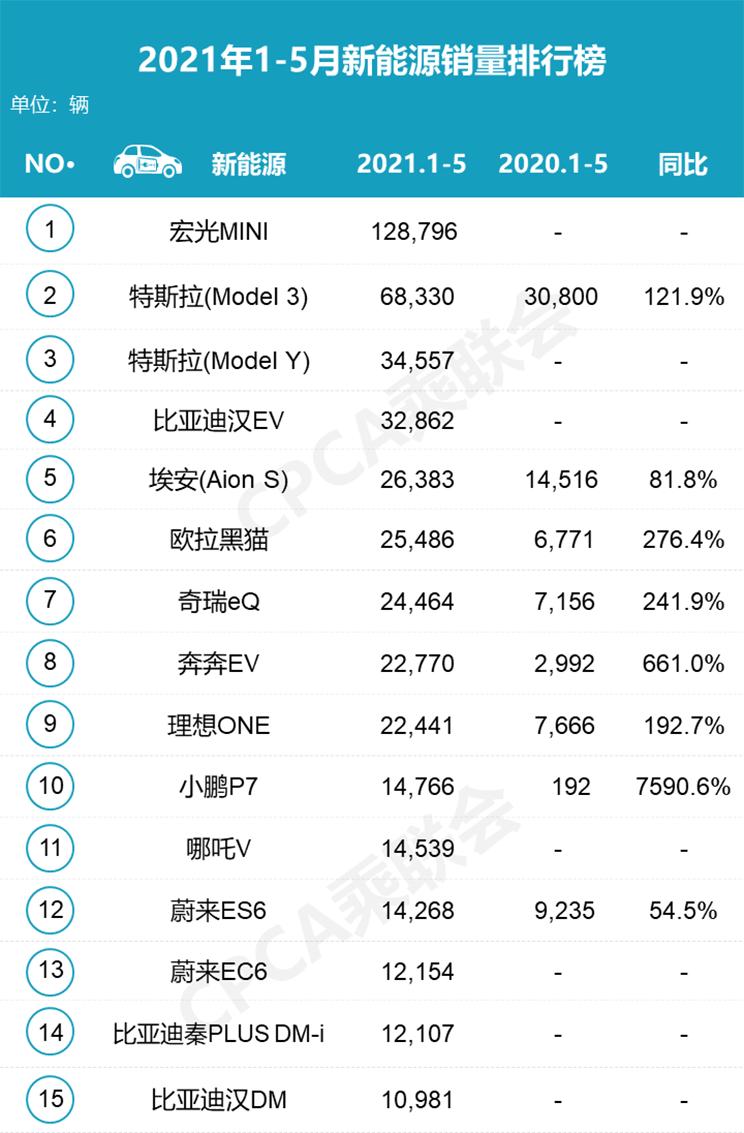 汽车品牌销量乘联会，揭示中国汽车市场的新趋势与机遇