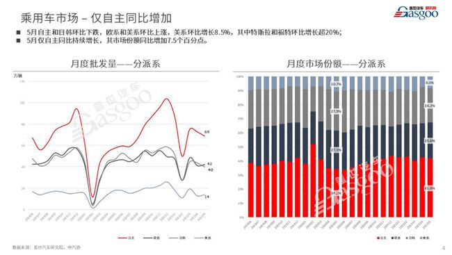 杭州2023汽车品牌销量分析报告