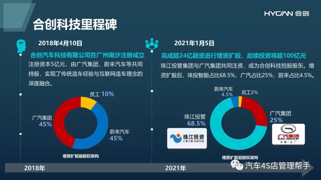 合创汽车，品牌含义与市场策略