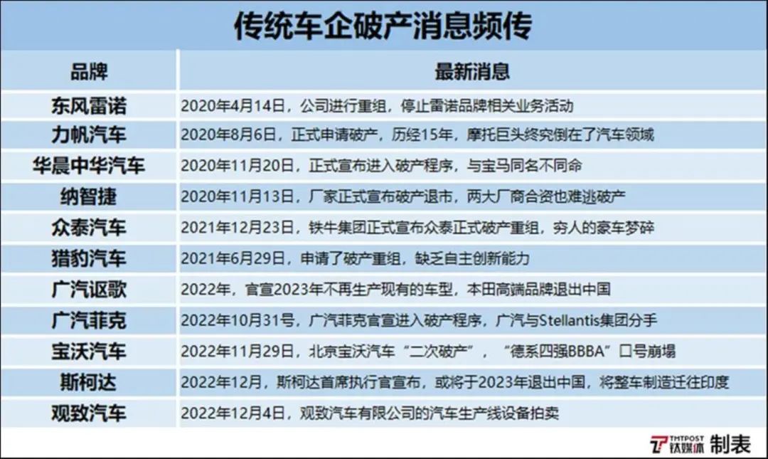 汽车品牌倒闭汇总报告