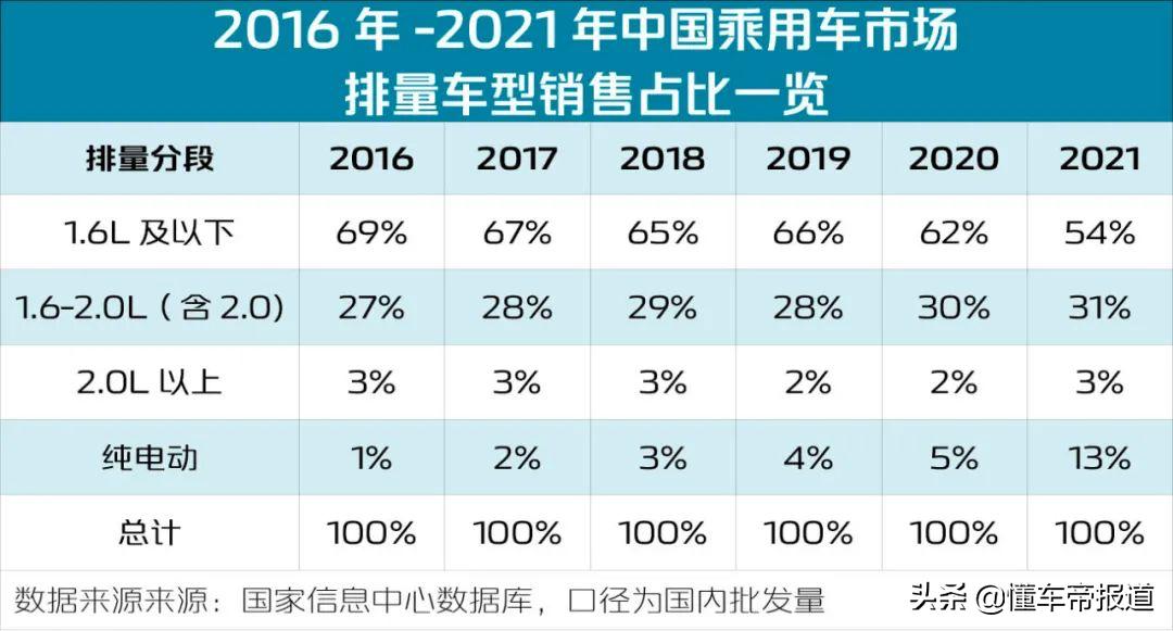 汽车品牌用车人分类及其购车心理研究