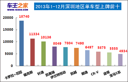 深圳汽车市场的销量之王，揭秘中国最火爆的汽车品牌