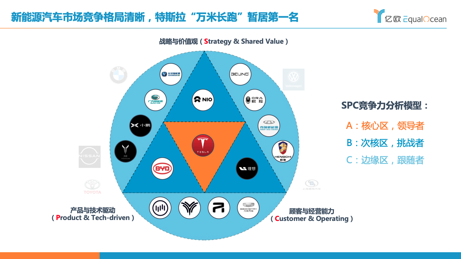 汽车品牌竞争关系模型，揭示市场格局与未来趋势