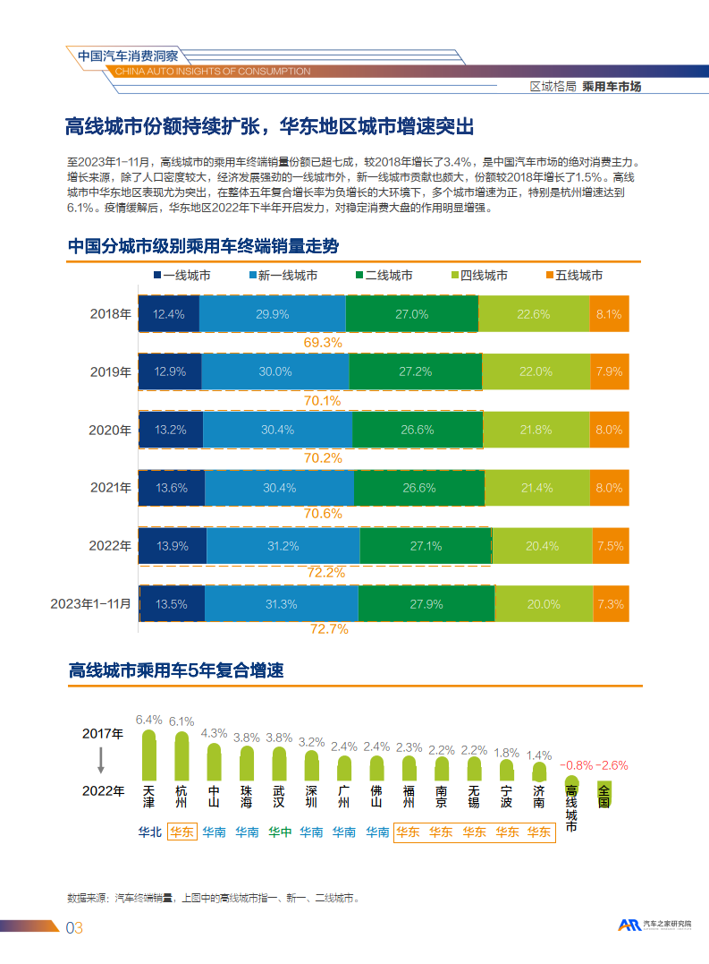 城市汽车品牌调研报告，洞察市场趋势与消费者需求