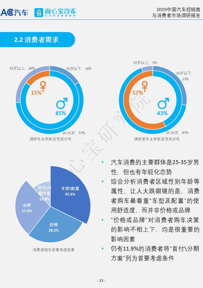 城市汽车品牌调研报告，洞察市场趋势与消费者需求