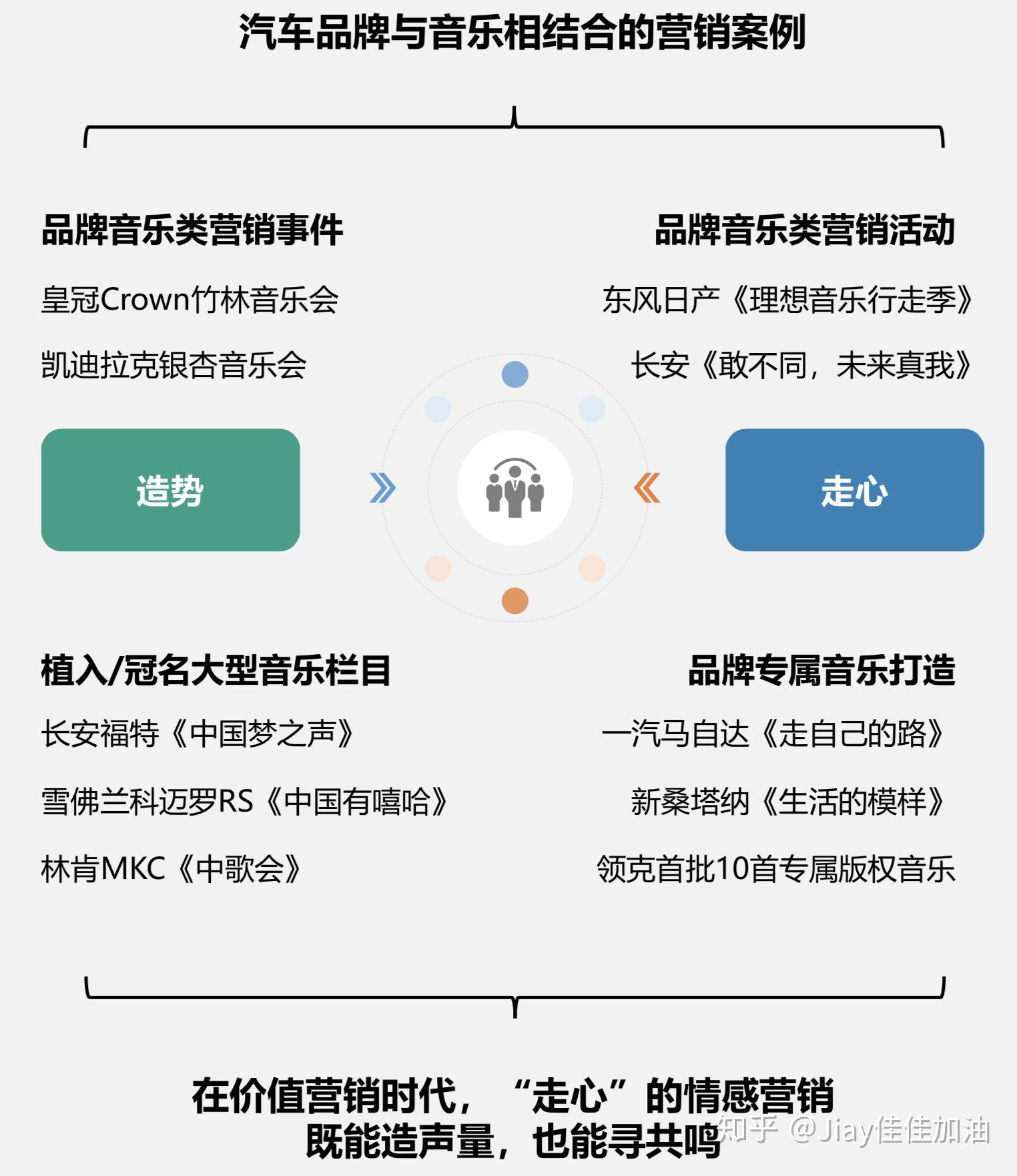 汽车品牌音乐，一场音符中的品牌故事