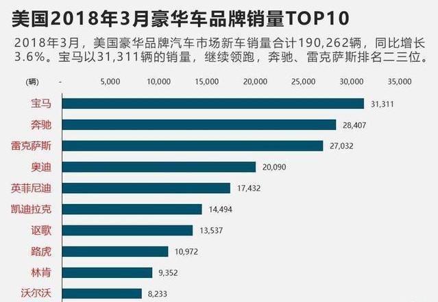 北美汽车品牌车价格分析及市场趋势