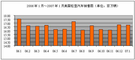 北美汽车品牌车价格分析及市场趋势