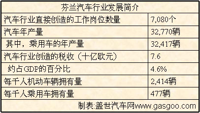 芬兰汽车产业的发展与知名品牌