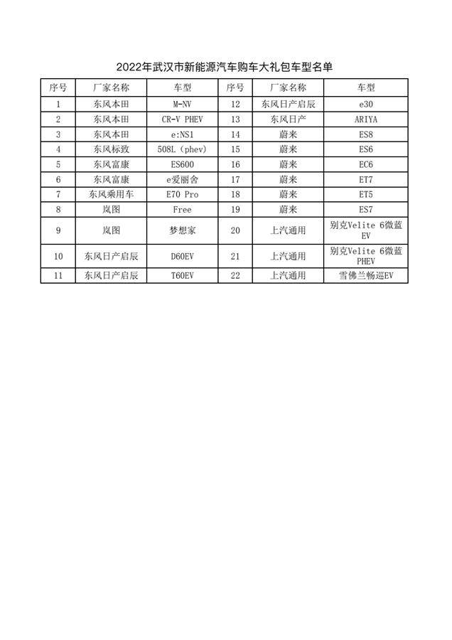 武汉在售汽车品牌一览表