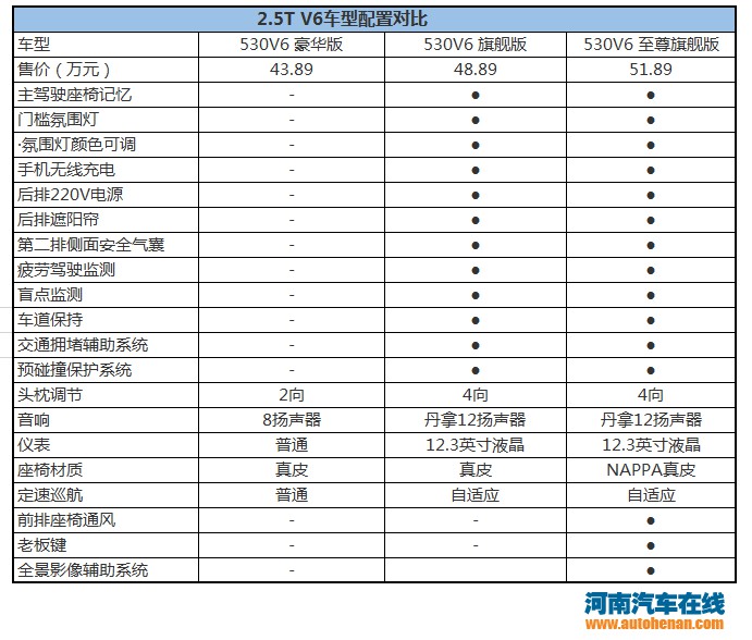 揭秘普通汽车品牌售价表，购车时的重要参考指南