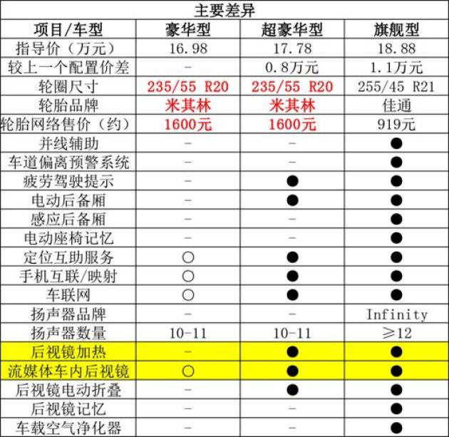 揭秘普通汽车品牌售价表，购车时的重要参考指南