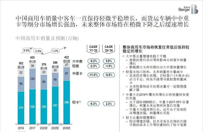 汽车品牌现状分析，挑战与机遇并存