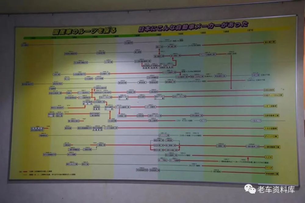 汽车发展历史及各个阶段的代表品牌概述