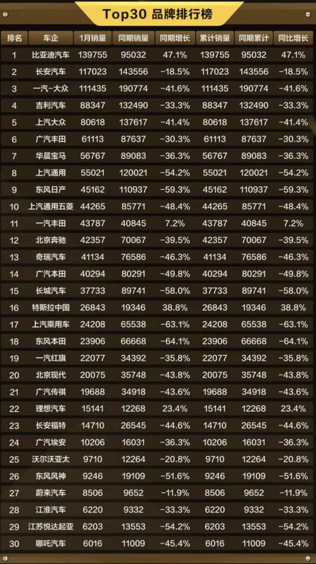 乌鲁木齐市场销量领先的汽车品牌排行榜