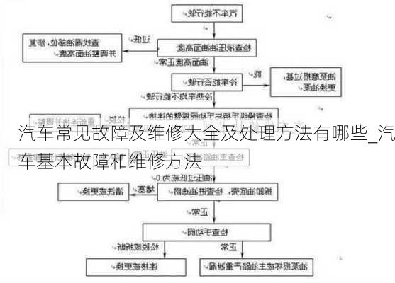 常见汽车品牌维修方法大揭秘