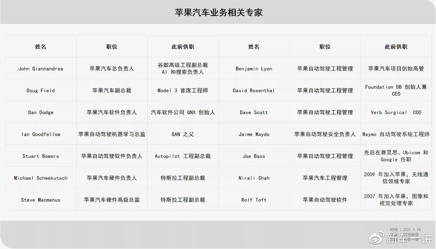 打造未来汽车精英——汽车品牌订单班名字的诞生