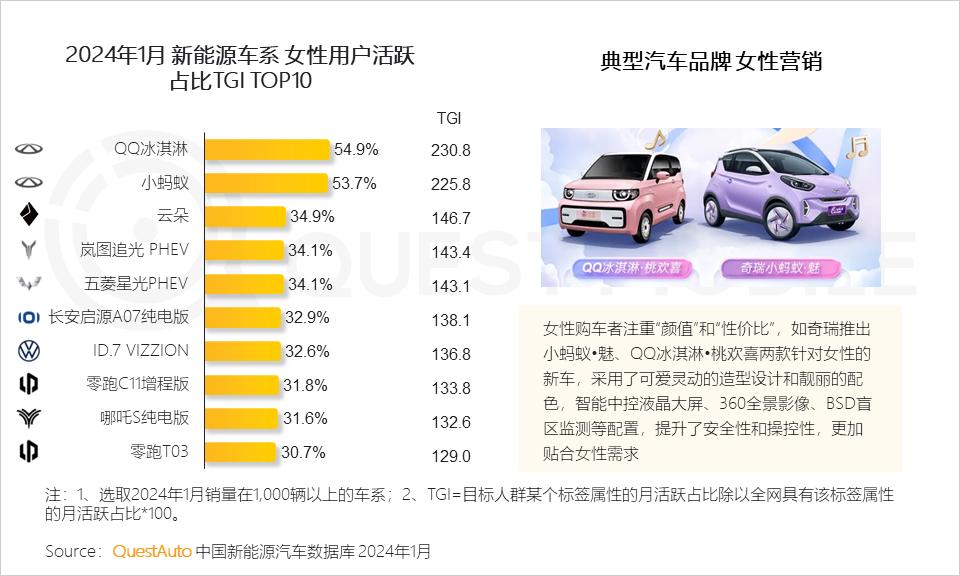 中国女性汽车品牌大全，崛起与挑战并存