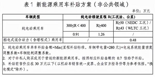 多重因素影响，多个汽车品牌涨价了